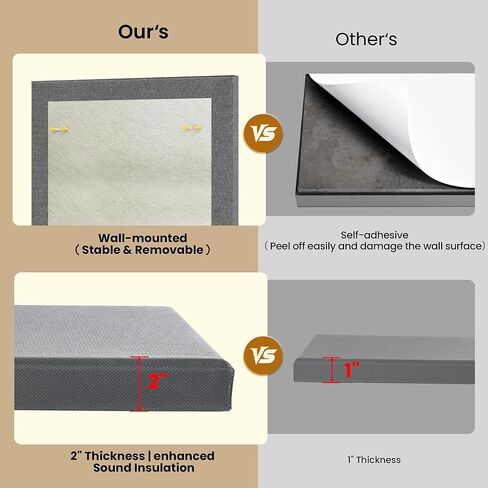 SMARTSTANDARD 4 PCS Acoustic Wall Panels, 2" Thick 47.2" x 23.6" Fiberglass Soundproof Wall Panels with Hanging System for Studios Home Theater Office Meeting Room, Black in Saudi Arabia