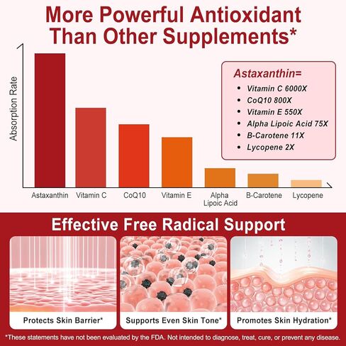 أستازانتين 12 ملجم، 120 كبسولة هلامية، كمية تكفي لمدة 4 أشهر، مكملات أستازانتين ممتازة من الطحالب الدقيقة الطبيعية، مضاد أكسدة قوي لدعم البشرة والعين والمفاصل | غير معدل وراثيًا، سهل البلع in Kuwait