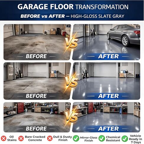 2-Part Epoxy Floor Coating Kit – Self-Leveling High Gloss Finish, Chemical & Abrasion Resistant Concrete Sealer for Garage, Basement & Workshop – 1.06 Gallon Covers 270 Sq Ft, Slate Grey in Saudi Arabia