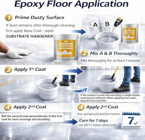 2-Part Epoxy Floor Coating Kit – Self-Leveling High Gloss Finish, Chemical & Abrasion Resistant Concrete Sealer for Garage, Basement & Workshop – 1.06 Gallon Covers 270 Sq Ft, Slate Grey in Saudi Arabia