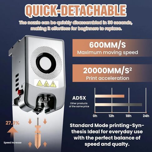مجموعة Hotend مقاس 0.4 مم لـ FLA-shfor-ge AD5X، بما في ذلك غطاءين من السيليكون وفرشتين للفوهة، وطارد فوهة سريع الفصل سريع الفك بدون فوهة أنبوب للحلق (اللون: ذهبي) in Kuwait
