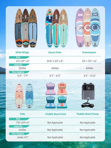 Niphean Electric Paddle Board Pump 50 PSI Air Pump with Dual Stage Auto Inflation & Deflation, 12V DC Car Connector Portable SUP Pump for Stand Up Paddle Board, Kayak, Boats, Tent and Tires in Kuwait