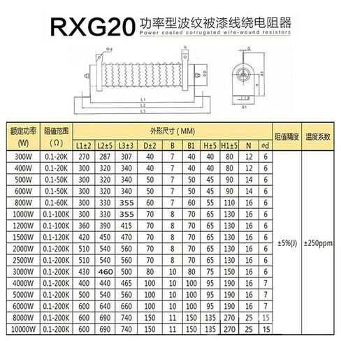 1000W 200 OHM Widerstand High Power Keramik Drahtwiderstand RXG20 Widerstand. in Saudi Arabia