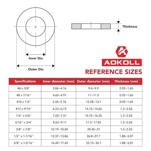 100PCS 1/4'' x 5/8'' SAE Black Flat Washers 304 Stainless Steel Universal Flat Washer, 1.5mm Thick in Kuwait