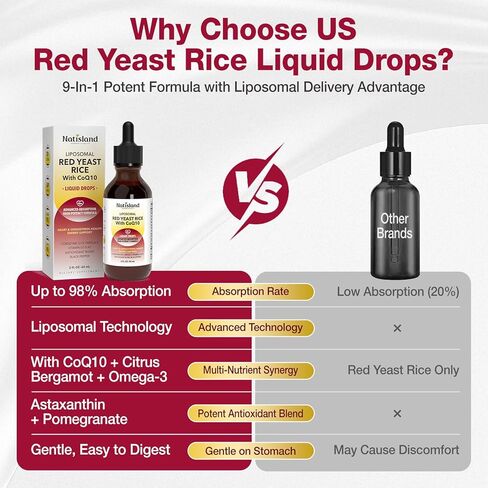 Liposomal Red Yeast Rice with Coq10 Liquid Drops, Red Rice Yeast 1200mg for Cholesterol Support, with Citrus Bergamot, Omega-3 & Astaxanthin for Heart Health, Vegan, Blueberry, 2 FL OZ in Kuwait