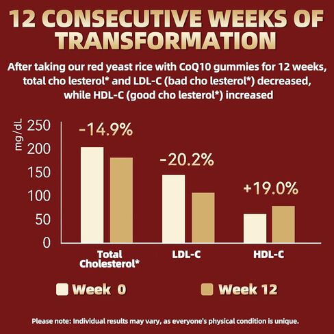 Red Yeast Rice with CoQ10 Gummies,2400mg Red Rice Yeast for Cholesterol*, CoQ10 200mg with Phytosterols, Omega - 3 & Chromium,- 60 Count, Raspberry Flavor for Women & Men in Kuwait