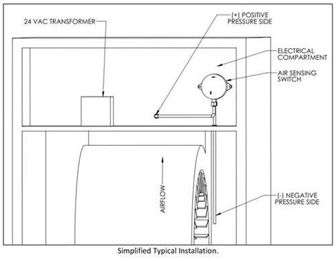 Air Pressure Switch # HLED-AS HLEDAS in Kuwait