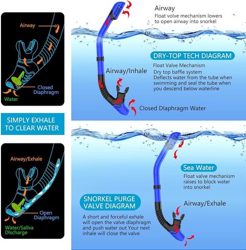 معدات الغطس للبالغين، مجموعة الغطس الجافة، قناع الغطس، رؤية بانورامية واسعة 180 درجة، معدات الغطس الاحترافية، قناع الغطس بحرية (أزرق + أسود) in Kuwait