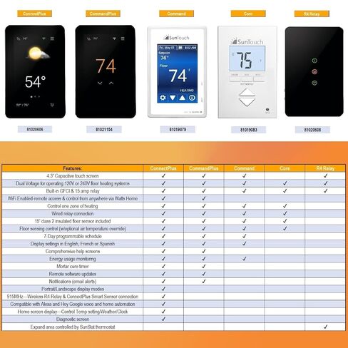 SunTouch SunStat ConnectPlus Touchscreen Programmable Smart Voice-Activated Wi-Fi Thermostat for Electric Floor Heating Systems, 4.3" Screen, Floor and Air Sensing Control, Remote Access in Saudi Arabia