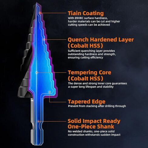 1/4"-3/4" Step Drill Bit for Metal, Four Spiral Flute M35 Cobalt Drill Bit, 1/4" Hex Shank Quick Change Unibit Step Bits for Stainless Steel, Copper, Aluminum, Wood, Plastic in Saudi Arabia