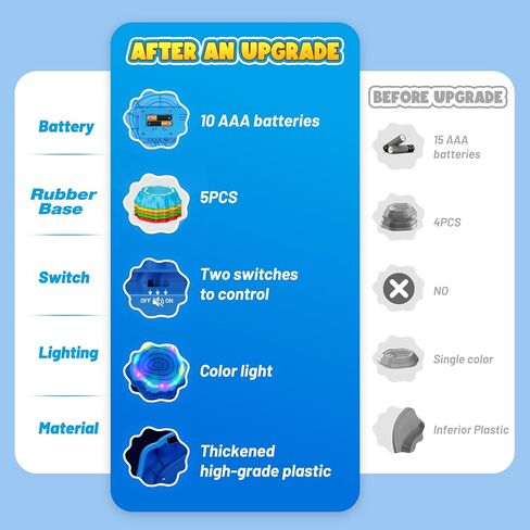 Flooyes Stepping Stones for Kids, 6pcs Light up & Music Non-Slip Stepping Stones, Sensory Toy for Toddler Balance & Coordination Skills, Indoor & Outdoor Toys, Toys for Toddlers Ages 3-5 in Kuwait