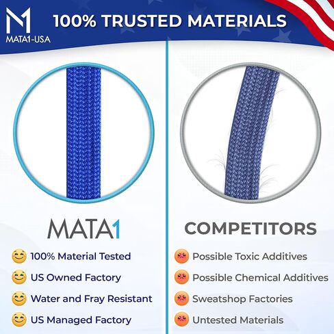 Mata1-USA Flat Safety Lanyard, Detachable ID Lanyards (Blue, 36 Inch, 100 Pack, Polypropylene), Comfort Woven Lanyard for ID Badges in Kuwait