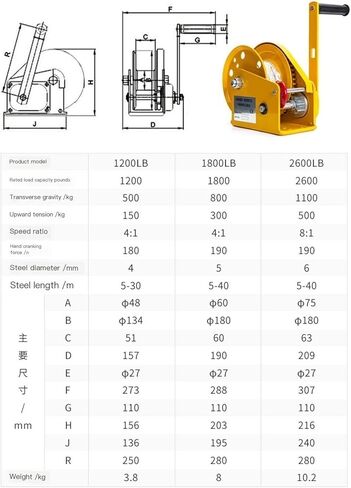 1200/1800/2600LB مرساة يدوية صغيرة ذاتية القفل في اتجاهين مع فرامل أوتوماتيكية ونش يدوي ونش جرار ونش محمول (كابل 1200 رطل 20 متر) in Saudi Arabia
