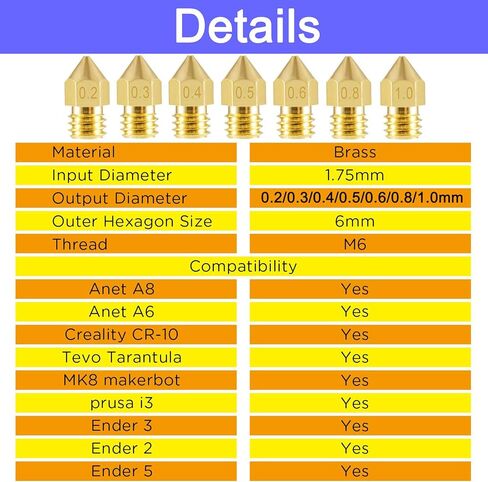 30 قطعة من فوهات الطارد MK8، فوهات طابعة ثلاثية الأبعاد لـ MK8 12 قطعة (0.4 مم) و3 قطع (0.2 مم، 0.3 مم، 0.5 مم، 0.6 مم، 0.8 مم، 1.0 مم) لـ Makerbot Creality CR-10 Ender 3 5 in Kuwait