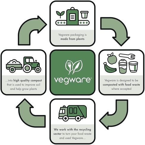 فناجين قهوة إسبريسو قابلة للتحلل 6 أونصة من Vegware، علبة تحتوي على 1000 قطعة، كوب أبيض ذو جدار واحد ساخن للعينة، مبطن، لوح مستدام مع بطانة PLA نباتية، اختيار من سلسلة 89 غطاء in Kuwait