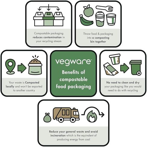 فناجين قهوة إسبريسو قابلة للتحلل 6 أونصة من Vegware، علبة تحتوي على 1000 قطعة، كوب أبيض ذو جدار واحد ساخن للعينة، مبطن، لوح مستدام مع بطانة PLA نباتية، اختيار من سلسلة 89 غطاء in Kuwait