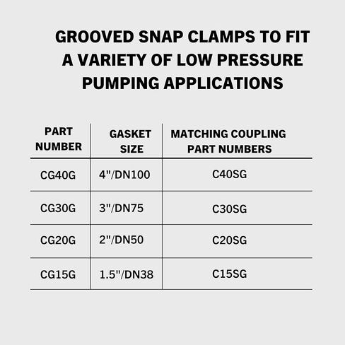 3" ID Grooved Concrete Pump Line Shotcrete System Grooved Steel Snap Clamp Rubber Gasket Replacement Coupling Seal, Box of 4 in Kuwait