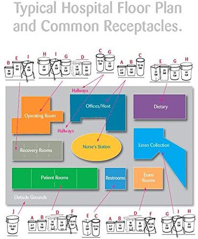 بطانات الرعاية الصحية من هيريتيدج باج، عندما تكون السلامة والأداء مهمين. 30 بوصة × 43 بوصة، أحمر، 1.3 مل، 200، مطبوع للرعاية الصحية in Kuwait