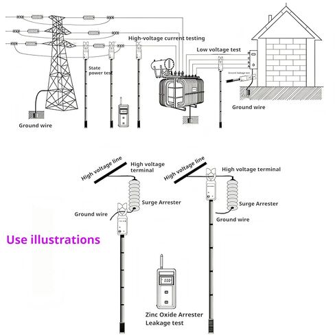 جهاز قياس المشبك اللاسلكي عالي الجهد من WAKASAN9100B، ناقل الحركة 30 مترًا، تيار متردد 0.00 مللي أمبير-600 أمبير، مقياس مشبك ذاتي النطاق مع فك 33 مم، تخزين بيانات 99 مجموعة، شاشة LCD بإضاءة خلفية لاختبار تيار التسرب والخط العلوي in Kuwait