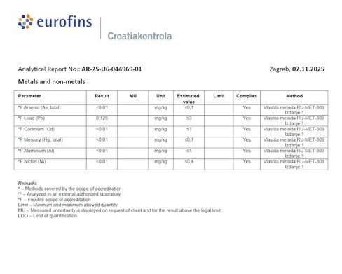 DMSO 99.9% Pharma Grade Ingredients | Lemon Grass Scent - Dimethyl sulfoxide Liquid | 3.4 Oz - 100 ml | High Purity | Third-Party Tested | Heiltropfen® in Kuwait