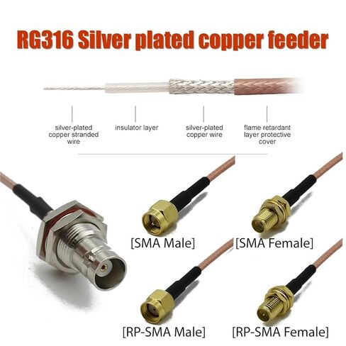 RG316 Q9 BNC أنثى إلى SMA RPSMA ذكر كابل ضفيرة متحد المحور 1 قطعة (نوع 1,100 سنتيمتر) in Kuwait