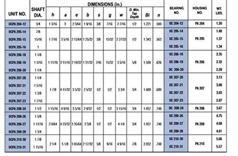 UCPA205-16 محمل وسادة بقاعدة مستغلة مقاس 1 بوصة in Saudi Arabia