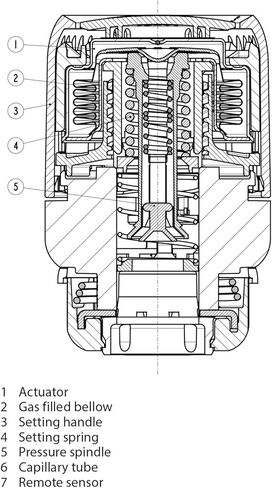 مشغل ثرموستاتي مثبت على صمام الرادياتير Danfoss Aveo™ 015G4290 مع قرص مدمج ومستشعر لصمامات Danfoss RA | مملوء بالغاز للتحكم الدقيق في درجة الحرارة in Saudi Arabia
