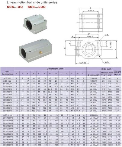 12pcs Linear Motion Bearing Slides, Model SCS16UU Length 16mm,mainly Used for CNC Parts, 3D Printer Parts, Precision Machine Tools in Kuwait