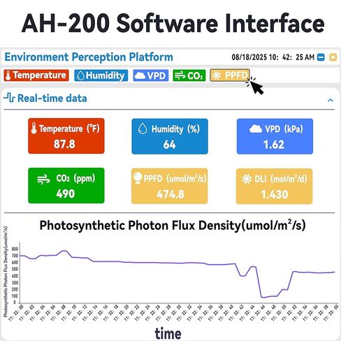 AH-200 PAR متر مع أجهزة استشعار ثاني أكسيد الكربون ودرجة الحرارة والرطوبة - تسجيل PAR وDLI وVPD وCO2 للنباتات - تسجيل بيانات USB - الدفيئة وخيمة النمو والزراعة المائية in Kuwait