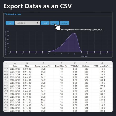 AH-200 PAR متر مع أجهزة استشعار ثاني أكسيد الكربون ودرجة الحرارة والرطوبة - تسجيل PAR وDLI وVPD وCO2 للنباتات - تسجيل بيانات USB - الدفيئة وخيمة النمو والزراعة المائية in Kuwait