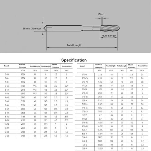 1/4 بوصة -20 صنابير لولبية ذات نقطة حلزونية UNC، أداة التنصت على الخيط اللولبي، لقمة نقر من الفولاذ عالي السرعة لطلاء التيتانيوم من أجل طحن الحفر، 10 قطع in Kuwait