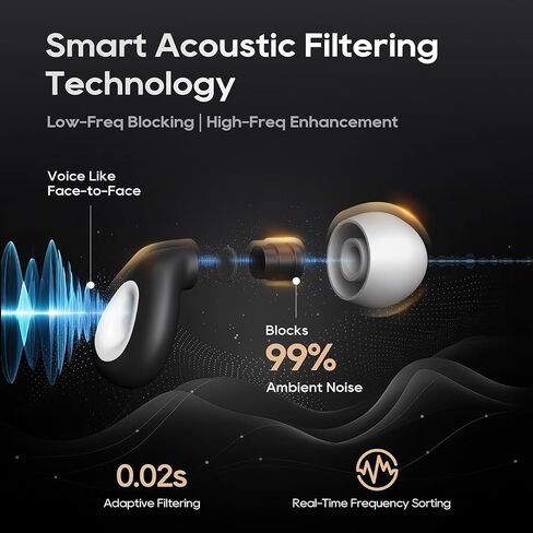 Ear Plugs for Sleeping Noise Cancelling,Soft Silicone Reusable Ear Plugs for Noise Reduction(24dB),High-Fidelity Hearing Protection,Customizable Fit for Sleep,Deep Focus,Concerts & Travel in Kuwait