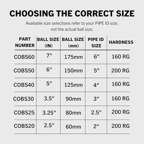 6" Concrete Pump Line Cleanout Ball Medium Soft, Case of 15 (COBS60) in Kuwait