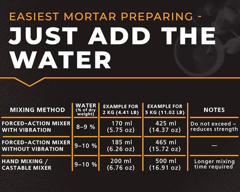 FireCast Castable Refractory Cement Mix Nano 3110 Degree Fahrenheit 19 Lbs High Temperature Heat Resistant Fireproof Mortar Build Repair Pizza Oven Fire Places Forge Kiln Stove in Kuwait