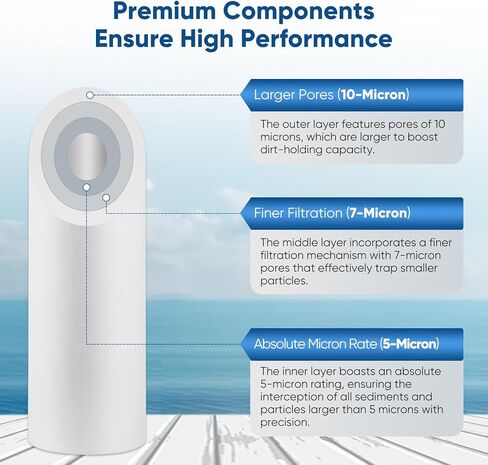 PUREPLUS 5 Micron 10" x 2.5" Whole House Sediment Home Water Filter Cartridge Replacement for Any 10 inch RO Unit, Culligan P5, Aqua-Pure AP110, Dupont WFPFC5002, CFS10, WHKF-G05, 4Pack in Kuwait