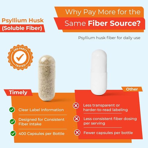 TIME-Cap Labs 400 Count Psyllium Husk Fiber Capsules - Gluten-Free, Soluble Fiber Supplement for Adults Digestive Regularity Support, Gentle Daily Fiber Support, Routine Use for Men & Women in Kuwait