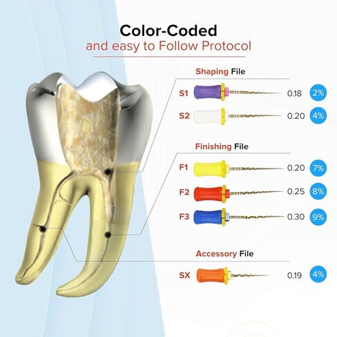 Gold Hand Files, 21mm Endodontic Files with Color Coded Handles, SX-F3# Apical Taper, Professional Dental Instruments, 6 Piece Set in Saudi Arabia