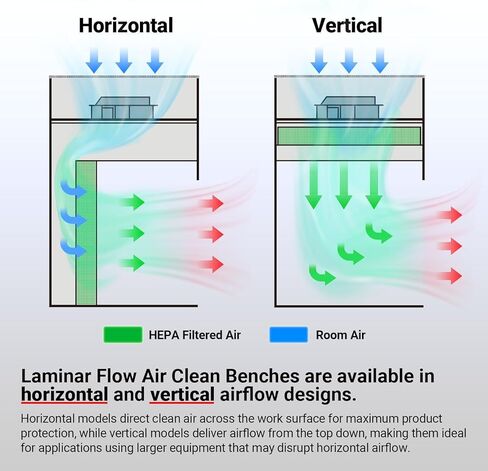 57.5″ Wide CB-H2Pro Horizontal Laminar Flow Clean Bench with HEPA Filtration & UV Sterilization | ISO Class 5, CB-V2Pro in Kuwait