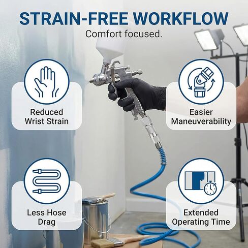 3000 PSI Magnum Straight Hose Swivel, 1/4" x 1/4", Replacement for Graco 244515, for Graco Magnum Paint Sprayers and Spray Gun, 360° Swivel Joint in Kuwait