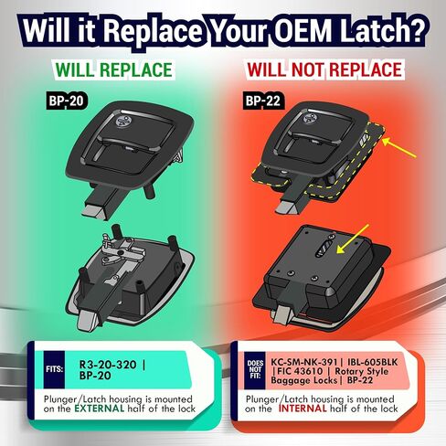 LATCH.IT RV سلام مزلاج | يناسب فقط 3.9 بوصة × 3.3 بوصة (مزلاج مركزي) والأبواب السميكة 1.25-2 بوصة | لن تحل محل نماذج الأوفست/BP-22 | قفل تخزين RV معدني بنسبة 100% وقفل مقصورة RV in Kuwait