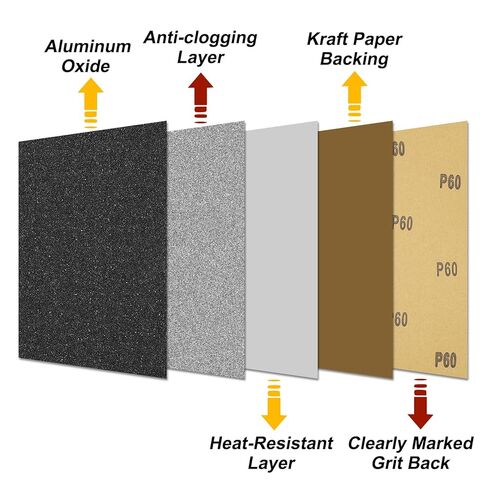 Sandpapers (9" x 11"/229mm x 279mm) 25 Sheets, 220 Grit Sand Paper Aluminum Oxide Abrasive Sanding Sheets for Automotive Polishing, Metal Sanding, Woodworking, Black in Saudi Arabia
