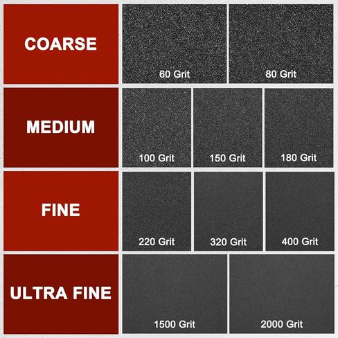 Sandpapers (9" x 11"/229mm x 279mm) 25 Sheets, 220 Grit Sand Paper Aluminum Oxide Abrasive Sanding Sheets for Automotive Polishing, Metal Sanding, Woodworking, Black in Saudi Arabia