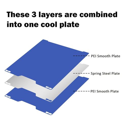 لوحة بناء رائعة H2C بدون تسخين ولا غراء لمختبر بامبو H2C 335x346.5 مم، طابعة ثلاثية الأبعاد سلسة PEI زرقاء مزدوجة الجوانب منصة سطحية منصة مرنة قابلة للإزالة وسرير ساخن حصيرة طباعة ثلاثية الأبعاد in Kuwait
