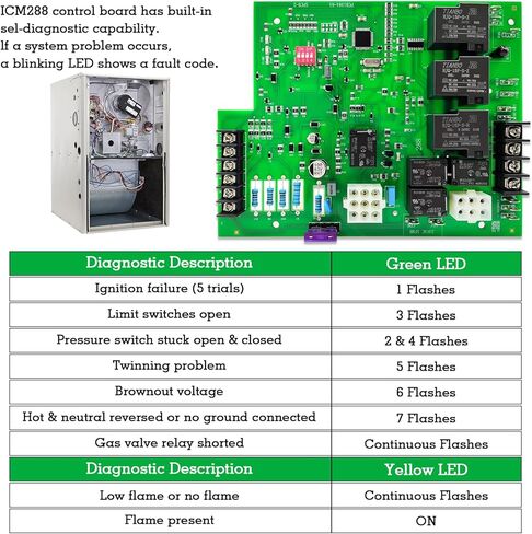 Replacement ICM288 Furnace Control Board, Furnace Control Circuit Ignition Board Module, for Rheem 62-24084-82 Circuit Ignition Board Module in Kuwait