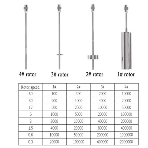 Lab Viscometer with Data Output, 1-2X10 (mPa.s) Viscosity Meter Tester ±2%, Contains Temperature Sensor and #1-4 Rotors in Saudi Arabia