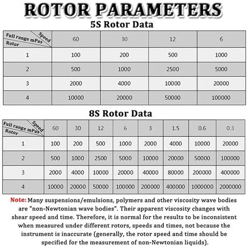 Digital Rotational Viscosity Measuring Range 1-100,000 Mpa.s/1~2,000,000mpa.s, LCD Display, Accuracy:+-3.0%,8S in Saudi Arabia