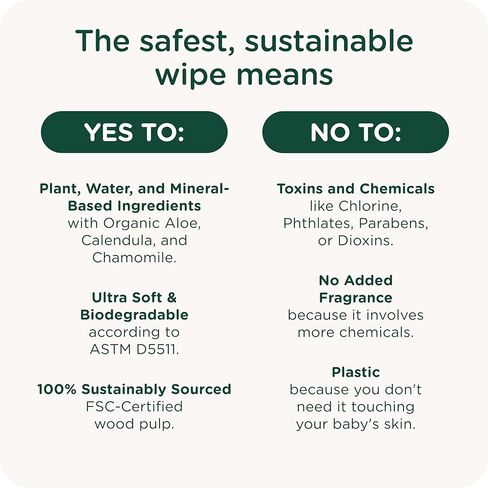 Our Wet Wipes | EWG Verified Safe | 100% Water & Plant Based | Unscented & Safe for Sensitive Skin | Fragrance Free and Totally Chlorine Free (8 packs, 512 wipes) in Kuwait