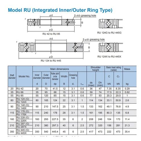 محامل متقاطعة RU42 RU42UU RU42UUCC0 in Kuwait