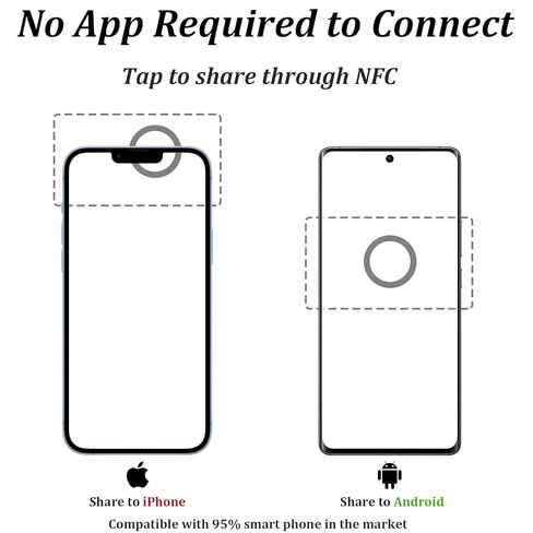 Customized Online Profile, Digital Business Card, NFC Ring, Tap to Share Social Information, for iPhone & Android (#10) in Saudi Arabia