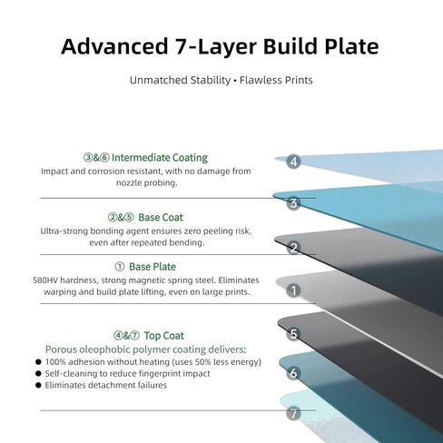 Cold Build Plate 257x257mm for Bambu lab a1/P1S/P1P/P2S/X1C/X1E 3D Printer| Room Temperature Printing | 50% Energy Saving & Anti-Clogging | High-Wear Resistant & Scratch-Proof | Double-Sided in Saudi Arabia